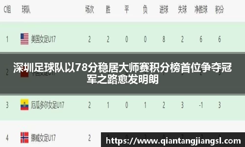 深圳足球队以78分稳居大师赛积分榜首位争夺冠军之路愈发明朗